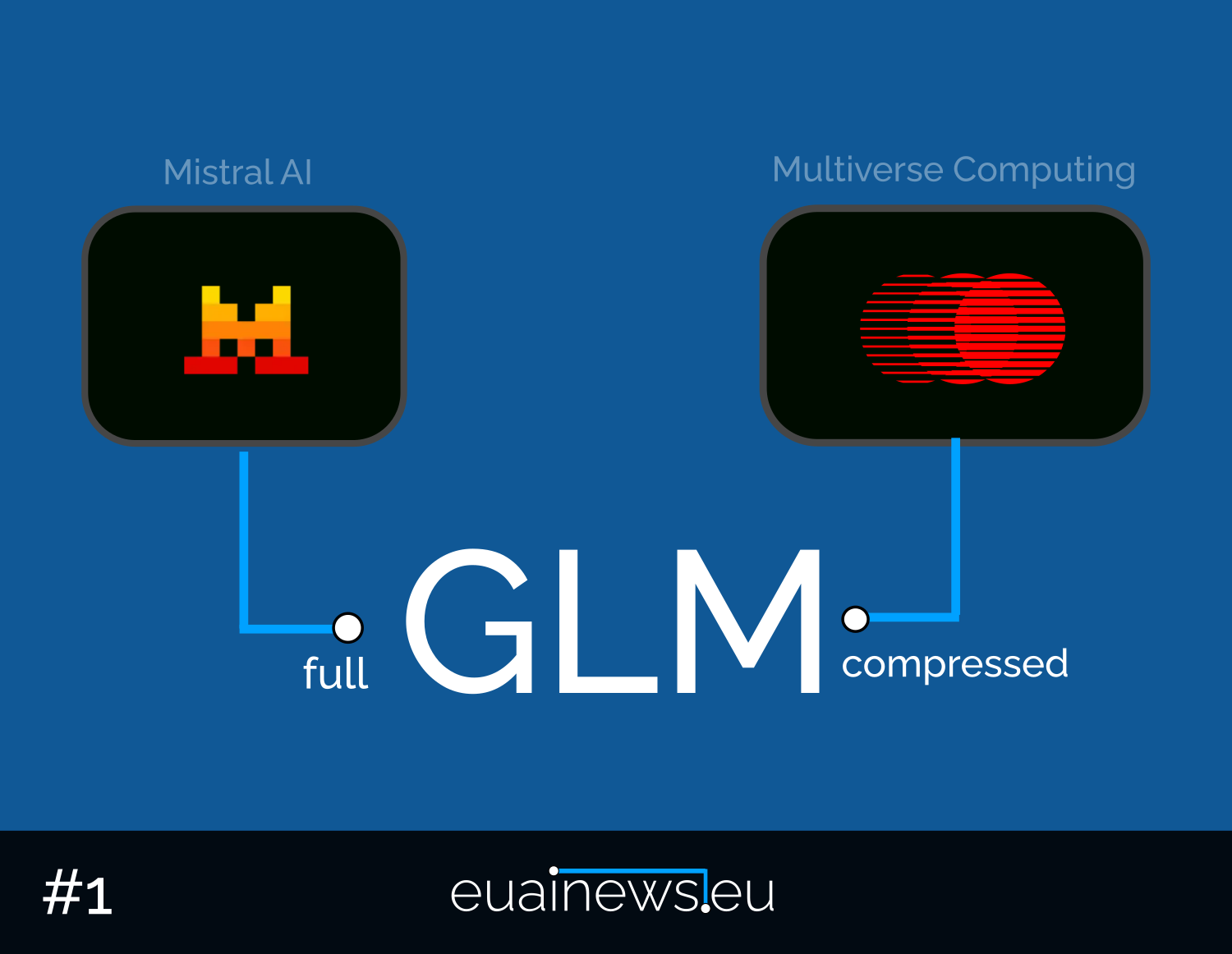 Mistral AI and Multiverse Computing use GLM
